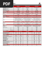 Ficha Técnica Nueva Fiat Strada