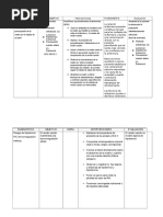 DX de Enfermeria Ansiedad