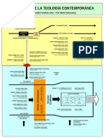 GRÁFICO-Teología Contemporánea
