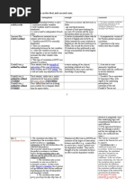 Correlation Coefficient's Assignment