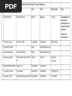 Weed List and Weed Species For Websit