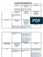 Differences: Rule 103, RA 9048 and Rule 108