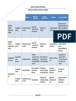 Matriz de Comunicacion Interna