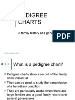 Pedigree Charts