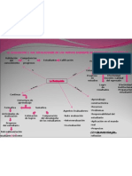 Mapa Evalauci N GABRIELA DELGADO