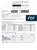 Analyser Les Chiffres D'un Marche - Les Vehicules