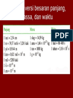 Faktor Konversi Besaran Panjang, Massa, Dan Waktu