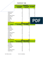 1886 Thurston WA Precinct Vote