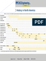 Fanuc Timeline