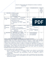 Scale For Ranking Health Conditions and Problems in Family Nursing Practice