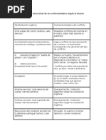 Tabla Del Origen Emocional de Las Enfermedades Según La Nueva Medicina 1