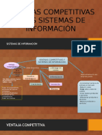 Ventajas Competitivas y Los Sistemas de Información