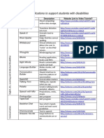 Table 2 iPAD Applications To Support Students With Disabilities