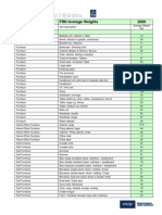 2009 FRN Average Weights