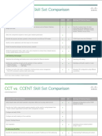 CCT vs. Ccent Skill Set Comparison: Learning@Cisco