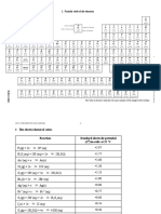 Chemistry Databook