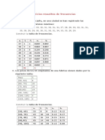 Ejercicios Resueltos de Frecuencias