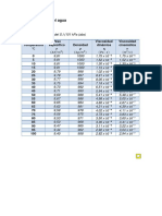 Tablas MH Mott