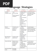 Languagestrategies