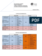 Articoli - Sostantivi - Schema Esercizi