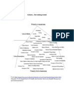 Culture The Iceberg Model