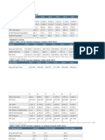 Market Research: Pet Care in Chile - Market Indicators