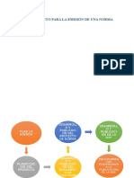 Procedimiento para La Emisión de Una Norma NIIF