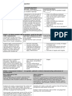 Ubd Measurement