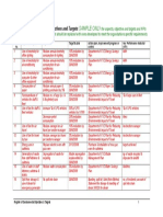 Sample Only: Register of Environmental Objectives and Targets