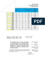 CBR - Método Diferencia Acumuladas