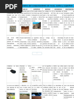 Cuadro Comparativo