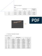 Data Pengamatan Praktikum Uji Dsolusi