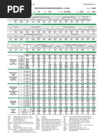 Houston Bush Intercontinental, TX, Usa: 2009 ASHRAE Handbook - Fundamentals (IP) © 2009 ASHRAE, Inc