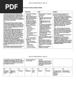 Assessment Schedule - 2013 Biology: Demonstrate Understanding of Trends in Human Evolution (91606)