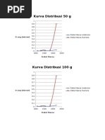 Kurva Distribusi 50 G: D Avg (Micron)