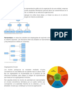 Tipos de Organigrama Con Imagen