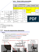 13 Prove Edometriche