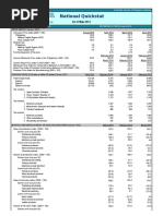 National Quickstat: Philippine Statistics Authority