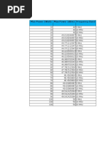 Max Power (Watt) Max Power (DBM) Frequency Band