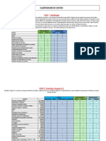 Clasificacion de Costos - Ejemplos