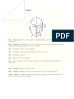 Bladder Meridian Charts