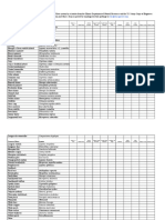 Chicago River Check List For FISH