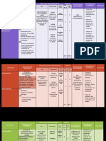 Plan de Cuidados Paciente Preoperatorio