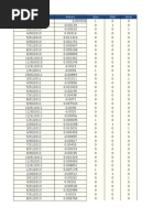 Dummy Variable of Years