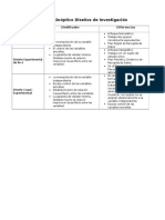 Cuadro Sinóptico Diseños de Investigación