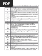 Ar 15 Acronyms