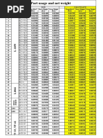 Part Usage and Net Weight-10!6!2013