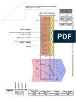 Stratigrafia