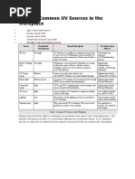 Table 1: Common UV Sources in The Workplace