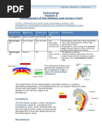 Embryology Session 6 Development of The Kidneys and Urinary Tract